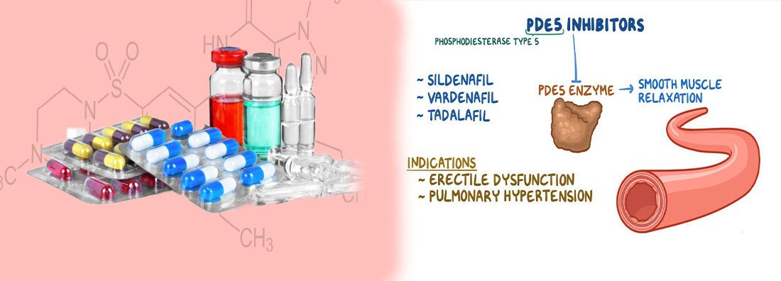 PDE5 Inhibitors GV